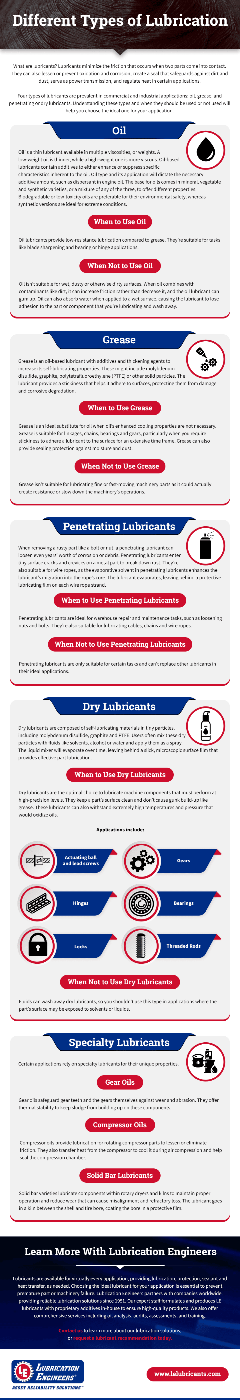Different Types of Lubrication
