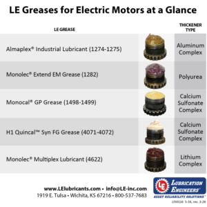 Electric Motor at a Glance Chart