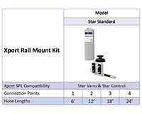 Xport Rail Mount Kit