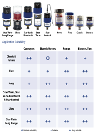 Xport Application Suitability